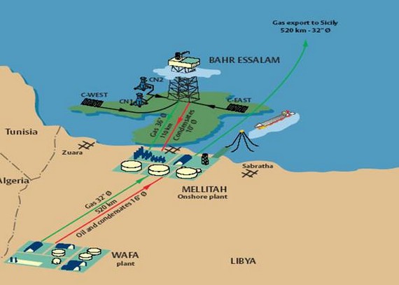 Libijski islamisti objavili rat talijanskim krstašima Mellitah-Greenstream-Bahr-Al-Salam-Bahr-Es-Salam-Bahr-Essalam